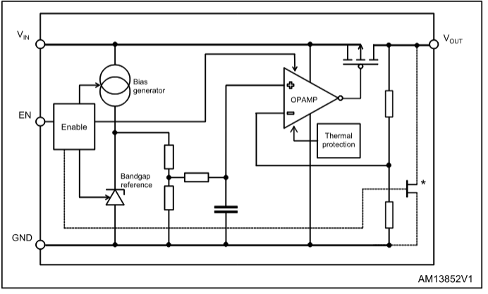 Block Diagram - STMicroelectronics LDBL20 Low Quiescent Current Linear Regulator ICs